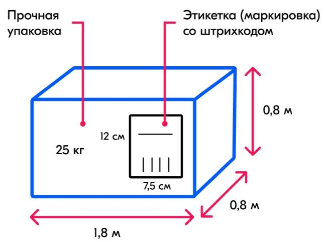 требования к упаковке озон