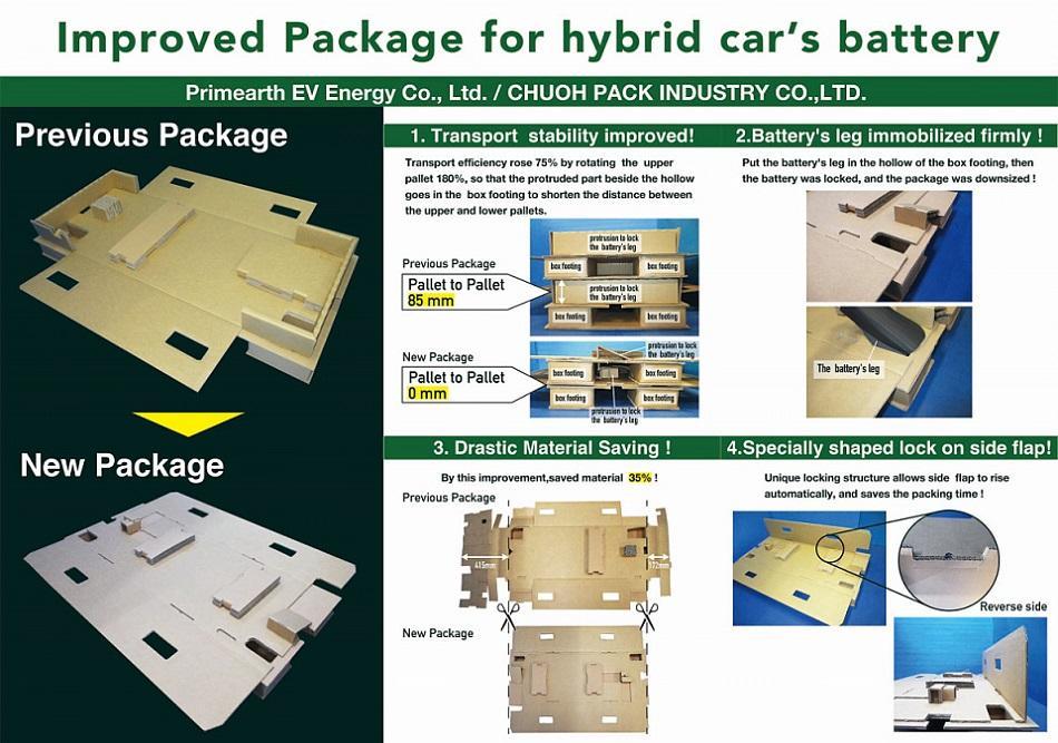Улучшенная упаковка для аккумулятора гибридного автомобиля