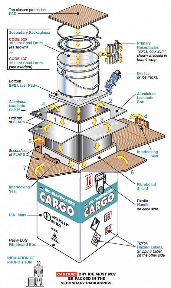 Biotransporter Cargo - упаковка для биологически опасных веществ