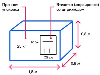 требования к упаковке озон